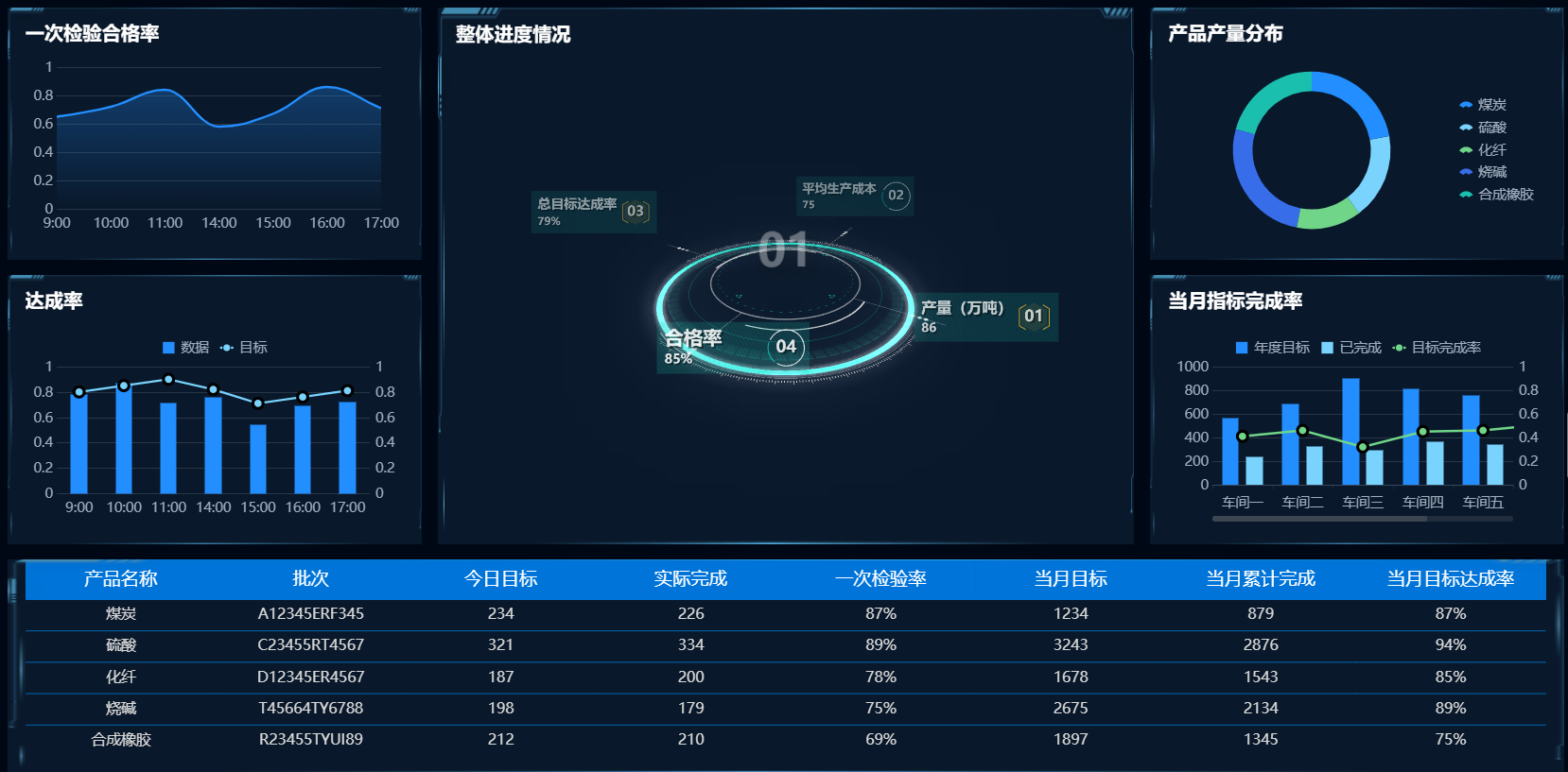MES（制作执行系统）2