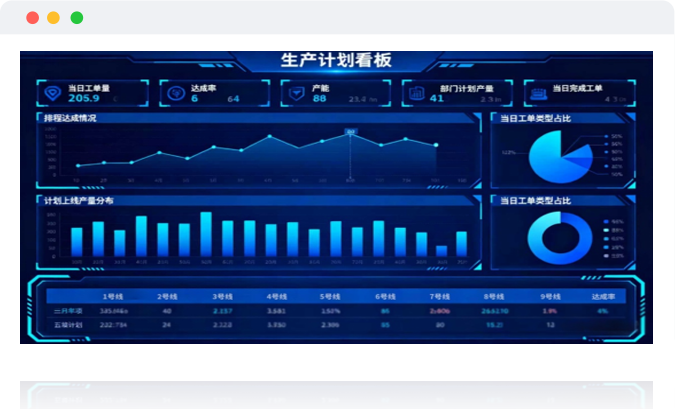 高级排产
